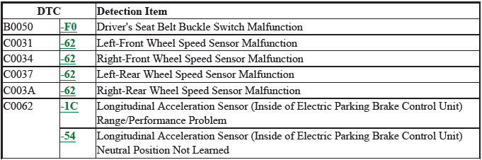 Parking Brake System - Testing & Troubleshooting